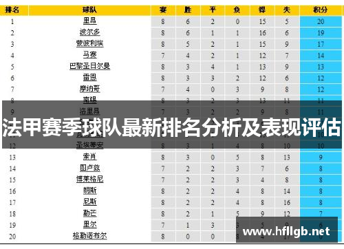 法甲赛季球队最新排名分析及表现评估