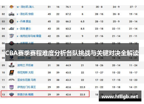 CBA赛季赛程难度分析各队挑战与关键对决全解读