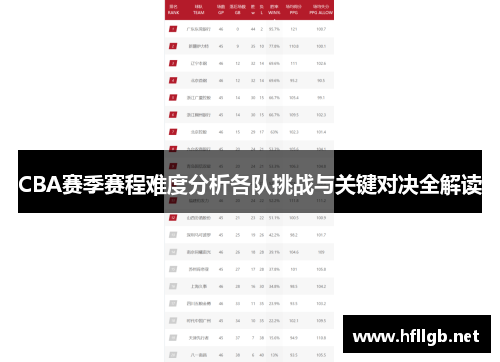 CBA赛季赛程难度分析各队挑战与关键对决全解读