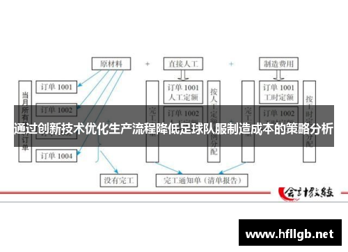 通过创新技术优化生产流程降低足球队服制造成本的策略分析